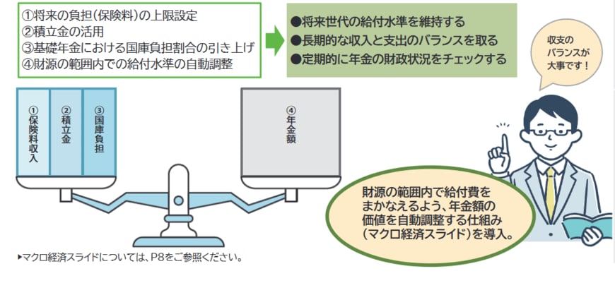マクロ経済スライド