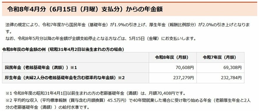 令和8年4月分（6月15日（月曜）支払分）からの年金額