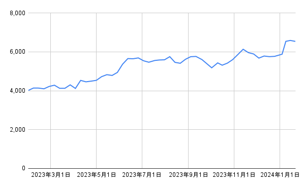 堀内恒夫 ホームラン数