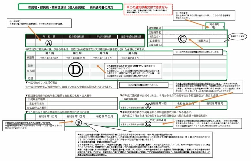 個人住民税納税通知書の見方