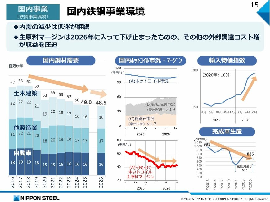 国内鉄鋼事業環境（2026年度1Q決算 説明会資料 p.15）