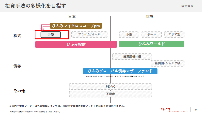 レオス・キャピタルワークスが提供する資料