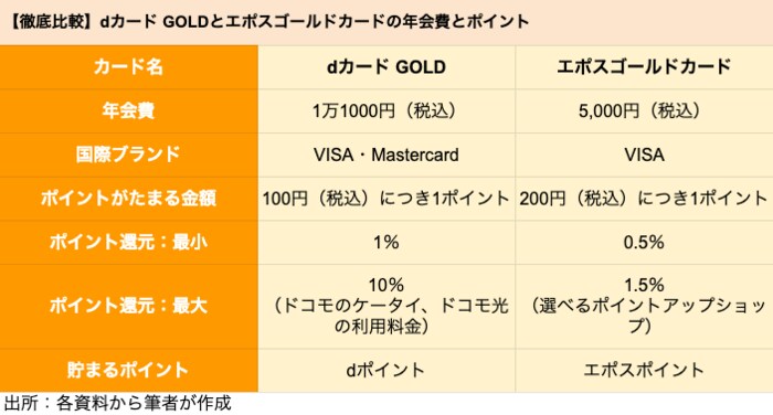 拡大する