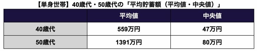 金融広報中央委員会「家計の金融行動に関する世論調査」を参考に筆者作成