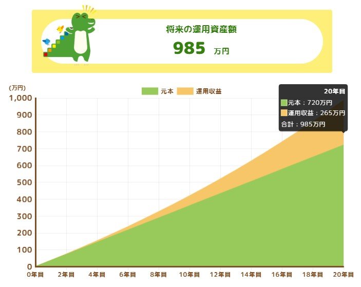 出所：金融庁「つみたてシミュレーター」