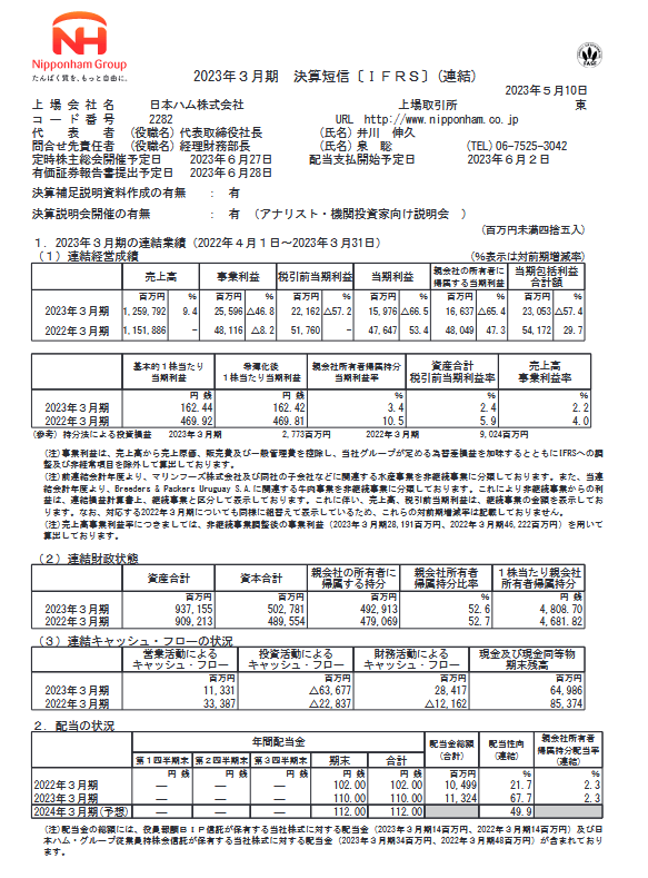 出所：日本ハム株式会社「2023年３月期 決算短信〔ＩＦＲＳ〕（連結）」