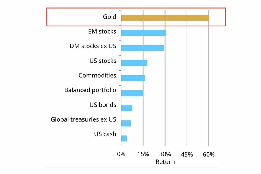 出所：World Gold Council「Gold_Outlook_2026」 