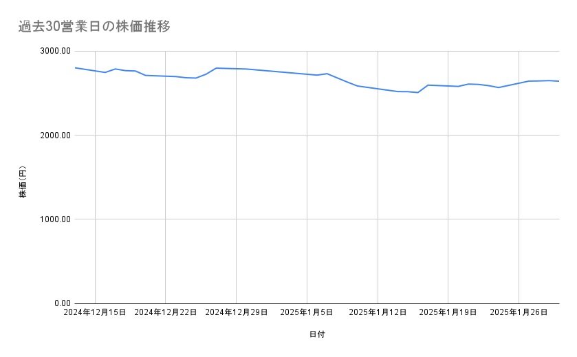 出所：各種資料をもとに筆者作成