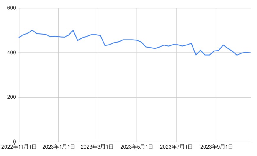 出所：各種資料をもとに筆者作成