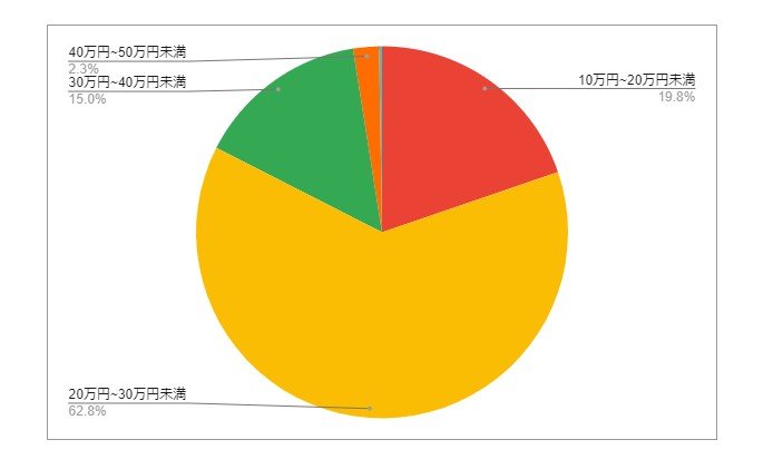 出所：各種資料をもとにLIMO編集部作成