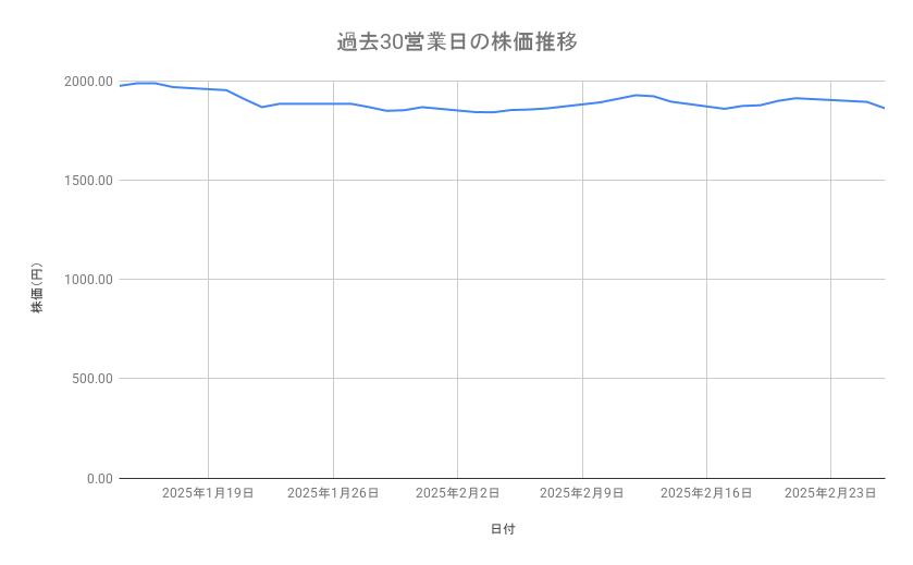 出所：各種資料をもとに筆者作成