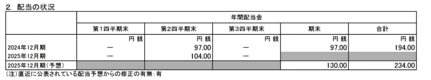 出所：日本たばこ産業株式会社「2025年12月期 第3四半期決算短信〔ＩＦＲＳ〕（連結)」
