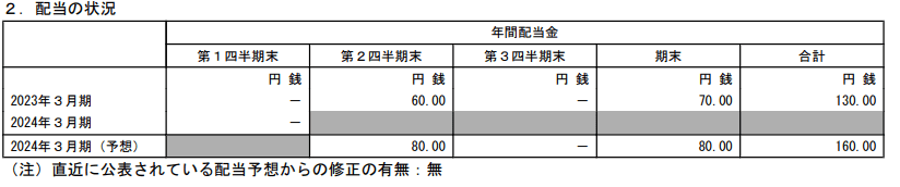 出所：三菱重工業株式会社「2024年３月期 第１四半期決算短信〔ＩＦＲＳ〕（連結）」