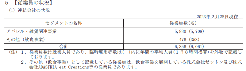 出所：アダストリア「有価証券報告書」