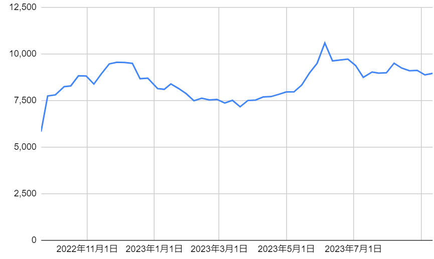 出所：各種資料をもとに筆者作成