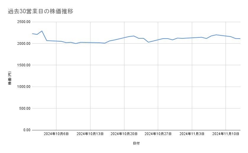 出所：各種資料をもとに筆者作成