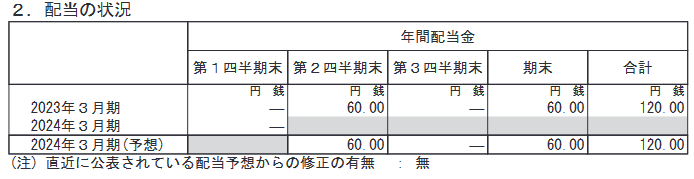 出所：住友大阪セメント「2024年3月期 第1四半期決算短信[日本基準](連結)」
