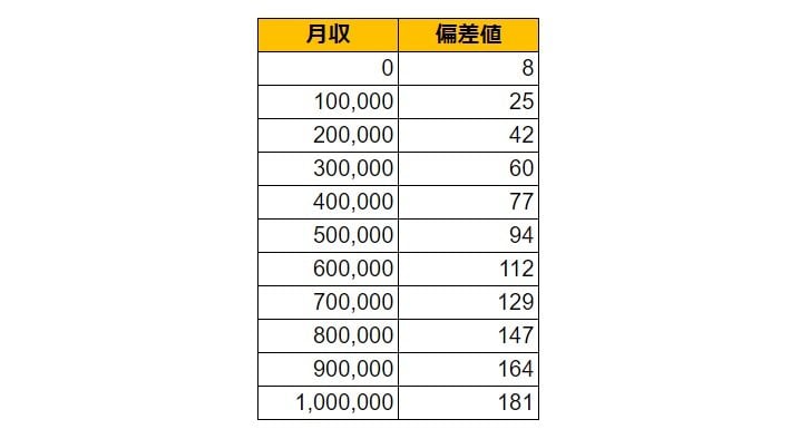 出所：各種資料をもとにLIMO編集部作成