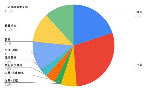 出所:各種資料をもとにLIMO編集部作成