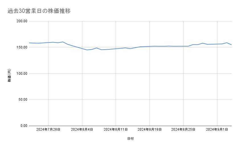 出所：各種資料をもとに筆者作成