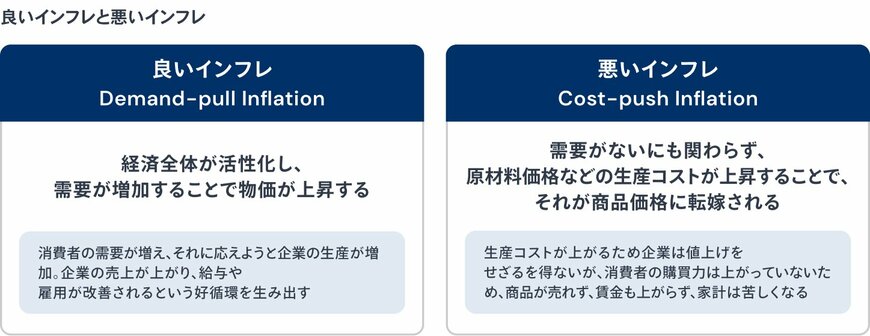 出所：金融経済Youtubeチャンネル「 ミライド 」