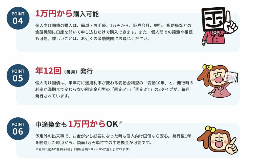 出所：財務省「個人向け国債」