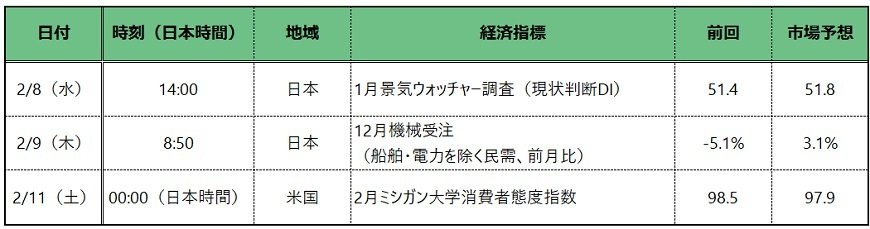 出所：各種報道をもとに筆者作成