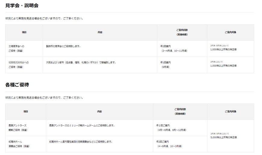 出所：日本製鉄株式会社「株主優待」