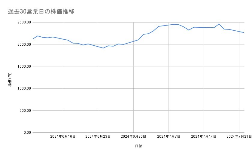 出所：各種資料をもとに筆者作成