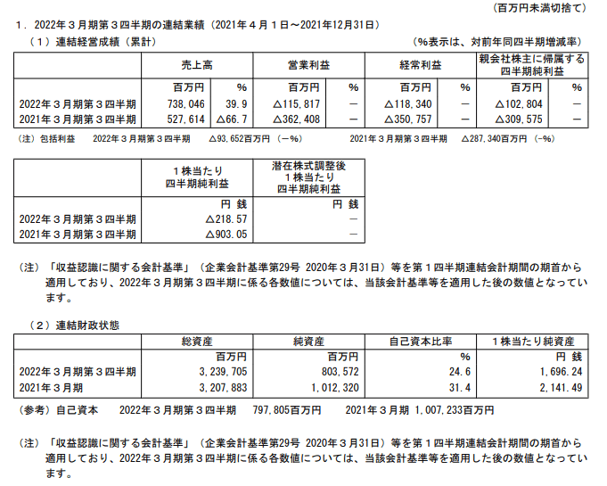 出所：ANAホールディングス「2022年3月期 第3四半期決算短信」
