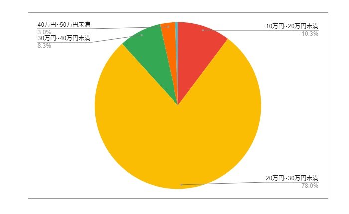 出所：各種資料をもとにLIMO編集部作成