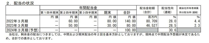 出所：JFEホールディングス株式会社 2023年3月期 決算短信[IFRS]（連結）