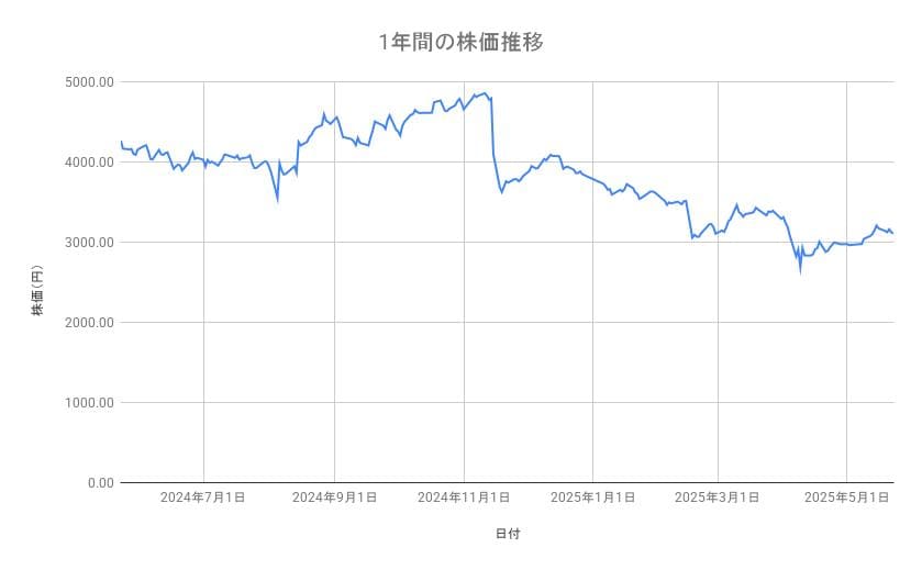出所：各種資料をもとに筆者作成