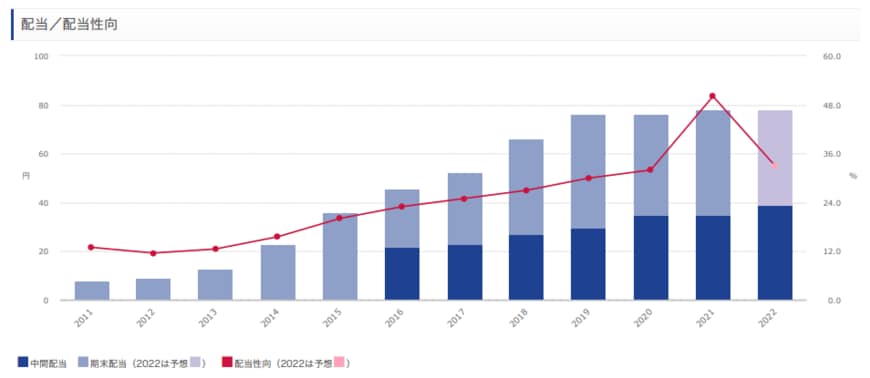 出所：オリックス株式会社　公式サイト