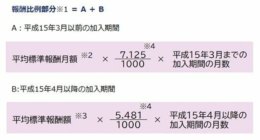 出所：日本年金機構「は行　報酬比例部分」