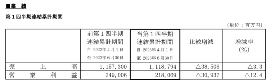 出所：KDDI株式会社　2024年3月期 第1四半期決算短信〔ＩＦＲＳ〕（連結）