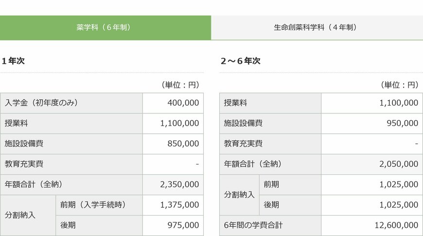 北里大学 学費
