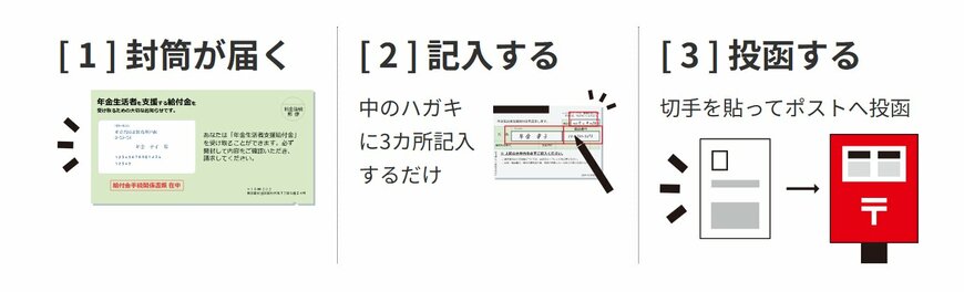 年金生活者支援給付金の申請について