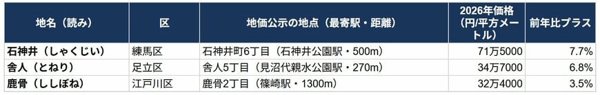 本記事に記載の内容を基にLIMO編集部作成