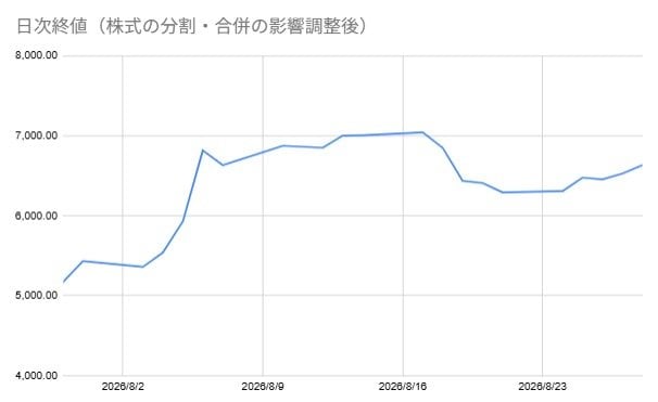 出所：各種資料をもとに筆者作成
