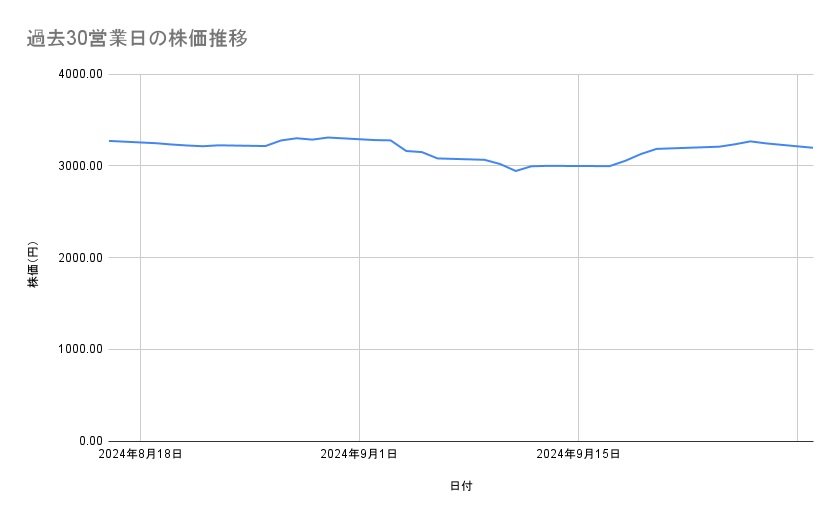 出所：各種資料をもとに筆者作成