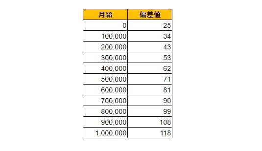 出所：各種資料をもとにLIMO編集部作成