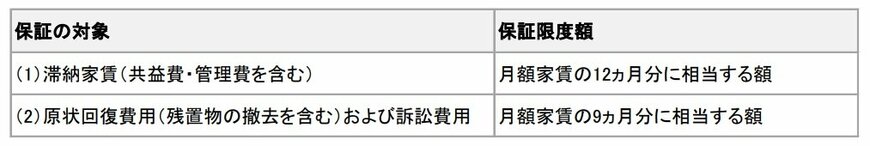 出所：一般社団法人高齢者住宅財団「家賃債務保証」をもとに作成