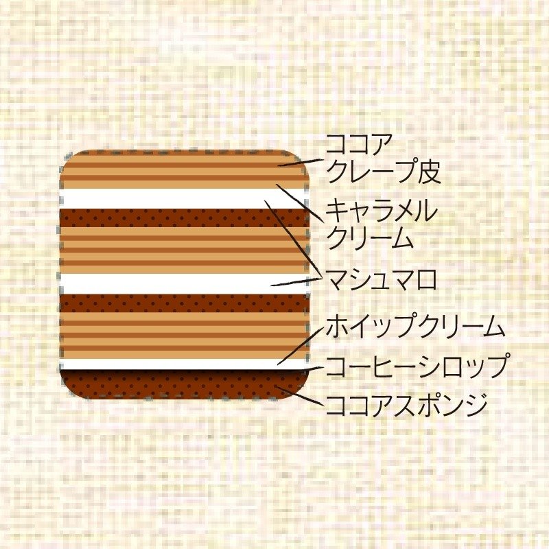 画像出所：シャトレーゼ公式オンラインストア