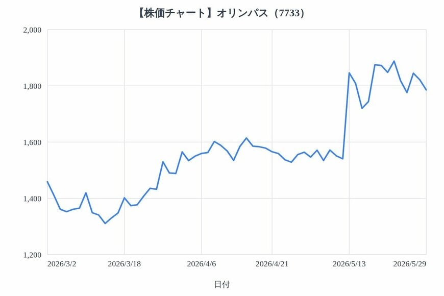 出所：各種資料をもとにLIMO編集部作成