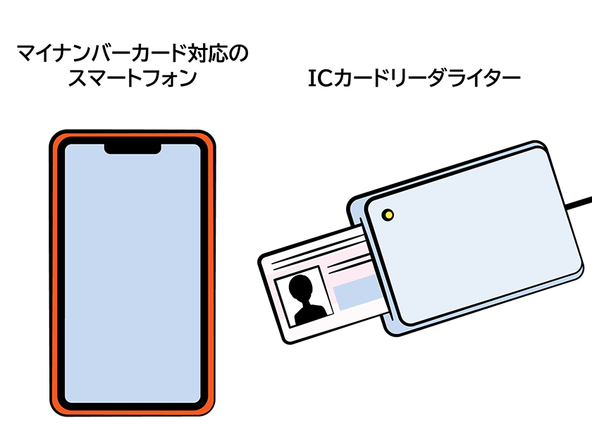 出所：政府広報オンライン「マイナポイント第2弾！どうすればお得なポイントがもらえる？」