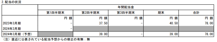 出所：丸紅株式会社「2024年3月期 第1四半期決算短信〔ＩＦＲＳ〕（連結）」