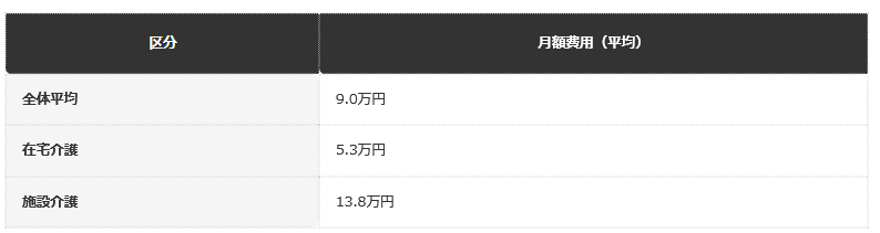 前提：生命保険文化センター「生命保険に関する全国実態調査（2人以上世帯）」2024年度に基づく編集部整理