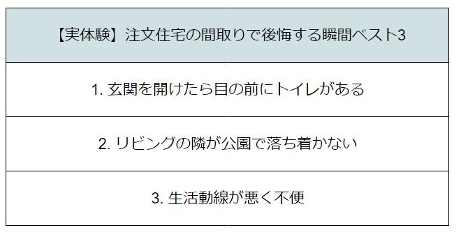 出所：LIMO編集部作成