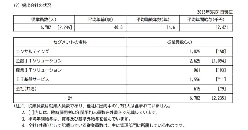 出所：野村総合研究所「有価証券報告書」